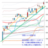 日経２２５先物　セミナー実績　2014/9/18