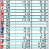 Today's rates 29/07/2019