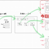 【Nutanix ログほいほい】リアルタイムログ ほいほい