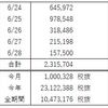 FX収支報告（6月 第4週）結果プラスならよし