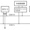 平成23年6月実施1級小型問題35：CAN通信回路の故障に関する記述