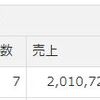 サラリーマンの私が副業で一ヶ月で200万円売り上げたヒミツを公開！