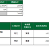 10月29日　結局戻るんかい相場