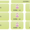 遺言と相続の基礎　12   ③どのような割合で（相続分）