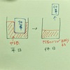 ハロコン中野公演中止の週末/液タブが届いた