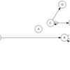 Graphvizの非レイアウト系ツールメモ