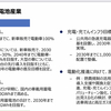 EV用充電設備投資がおもしろいかも