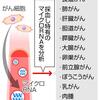 じじぃの「がん細胞のおしゃべり・miRNAとは？がんはなぜできるのか」