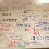 2015年1月25日（土）開催：第1回・飯田橋読書会の記録：『トランスクリティーク』（柄谷行人著）