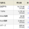 10/2　　（；´Д｀）日経暴落！