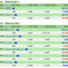 保有銘柄について(2022年8月19日)