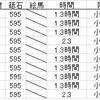 鍛刀報告5