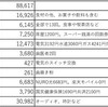 無職の家計簿【２月】