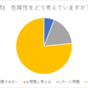 2019芽室町議会議員選挙立候補予定者　公開質問状回答