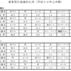 日本の貿易取引通貨別比率