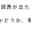 統計の理解（検定）・問題１－１