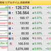 円安継続中