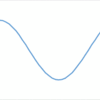 正弦波（サイン波）のフリー素材がなければExcelで作ればいいんだと思いついた