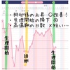 初HMG・HCG注射の今周期、基礎体温を振り返る