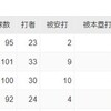 有原、石川亮交代の理由