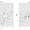 log 変換する？しない？AICでモデル比較するときの注意点