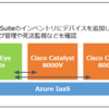 ネットワーク監視ツール 「ThirdEye Suite」 を試してみた