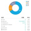 【仮想通貨】12月30日のようす