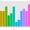 ベクトル(文字列)の頻度を可視化したい with dplyr, ggplot2