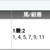 本日の万馬券