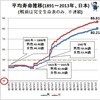 もしかしたら健康とかあまり気にしない方が健康にいいんじゃないか？