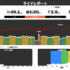 練習日誌２　ニセコクラシックに必要な能力を考える