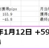 【GBPJPY/ポンド円】2017年1月12日木曜　+59pips　欲張りすぎて、恐がる