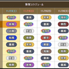 【ドラクエ10】日課で金策しようと思ったら全兵団の時間だった！どっちを選ぶ？確実入ってくる収入か、万に１つでるかもしれない憧れの武器を夢みるか、