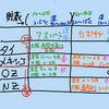 地理オリ二次に向けて