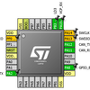 STM32F303K8 GPIO 外部イベント割り込み