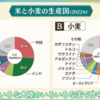日本のコメ生産量