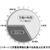 空腹こそ最強のクスリ　青木厚