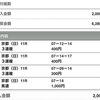 10月　競馬振り返り