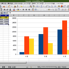 Calc チャート 棒グラフ