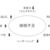 睡眠が最強の自己啓発法である理由【科学的に正しい自己啓発法】