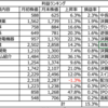 2023年12月投資反省