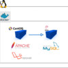 docker-composeでcentosベースのlaravel開発環境を構築してみる