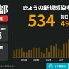 コロナ感染者数がヤバすぎ問題