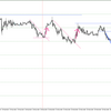 EUR/USD 2022-02-26 weekly review