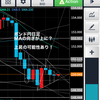 ポンド円　12/10 まさかの日足では上？