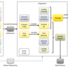 JenkinsとApache Ivyで開発からデプロイまでを管理する