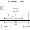 階層ベイズによるLTVモデリング：BTYDモデル（２）