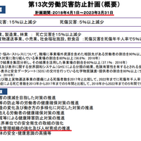 第45回 平成29年 労働安全コンサルタント口述試験 合格発表 建設に関する資格の情報 第45回 平成29年 労働安全コンサルタント口述試験 合格発表 建設に関する資格の情報