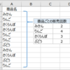 Dictionaryで要素ごとのデータ数をカウントする