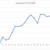 ２０１８年８月収支表